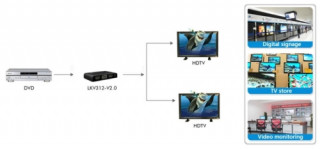 Techly HDMI 2.0 splitter - 2x1, 3D, 4K UHD Több platform